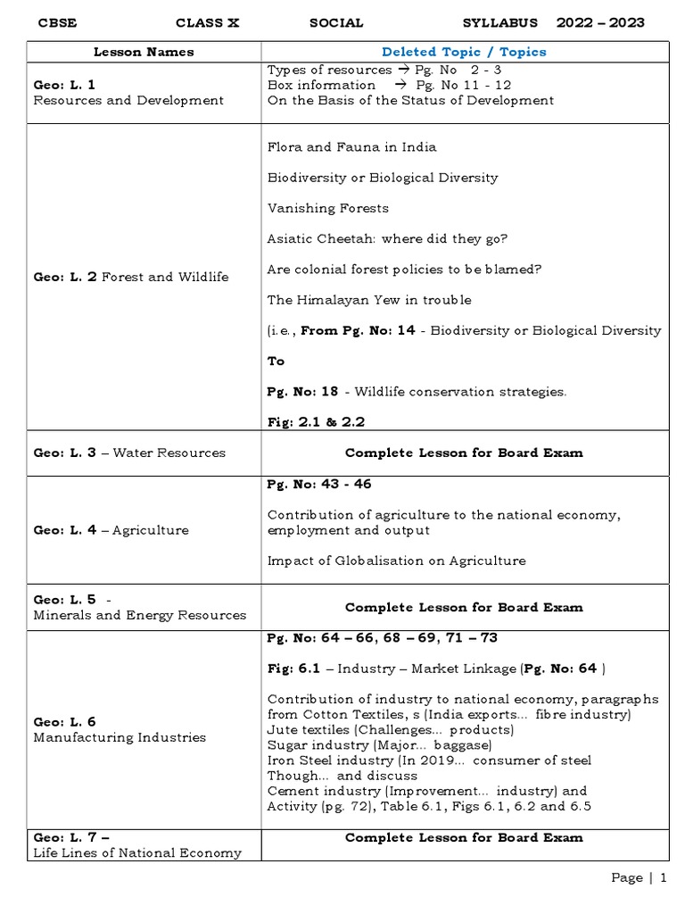 Social Class 9 and 10 Syllabus 202223 New Rationalised PDF