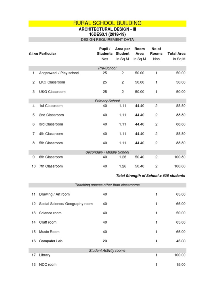 School Requirements PDF Schools Toilet