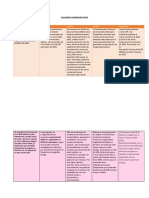 4.8 Cuadro Comparativo