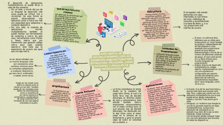Mapa Mental de Aplicaciones Multiplataforma | PDF | Software de la ...