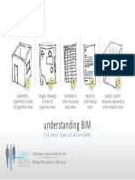 Understanding BIM: Five Basic Types of Deliverables