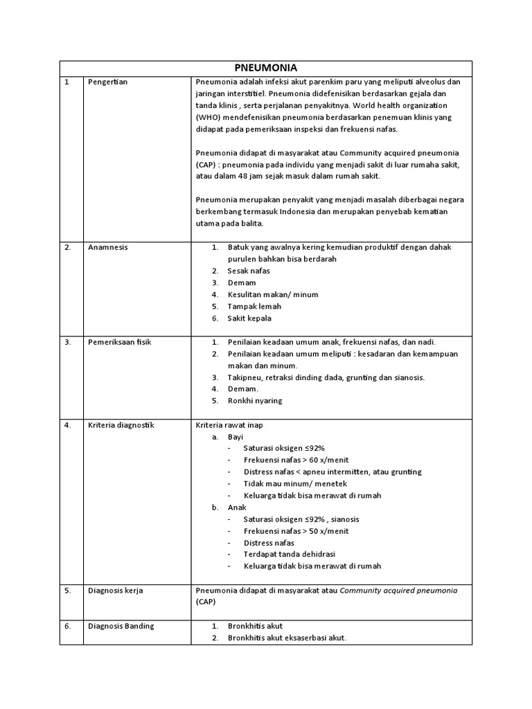 Panduan Lengkap Pneumonia pada Anak | PDF