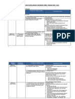 RPT Sains T3 KSSM 2022