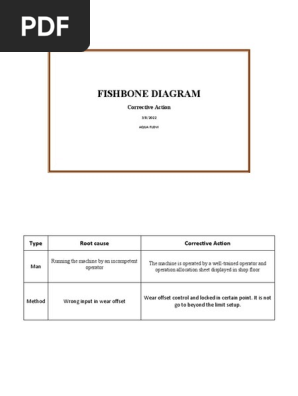 Fishbone Diagram