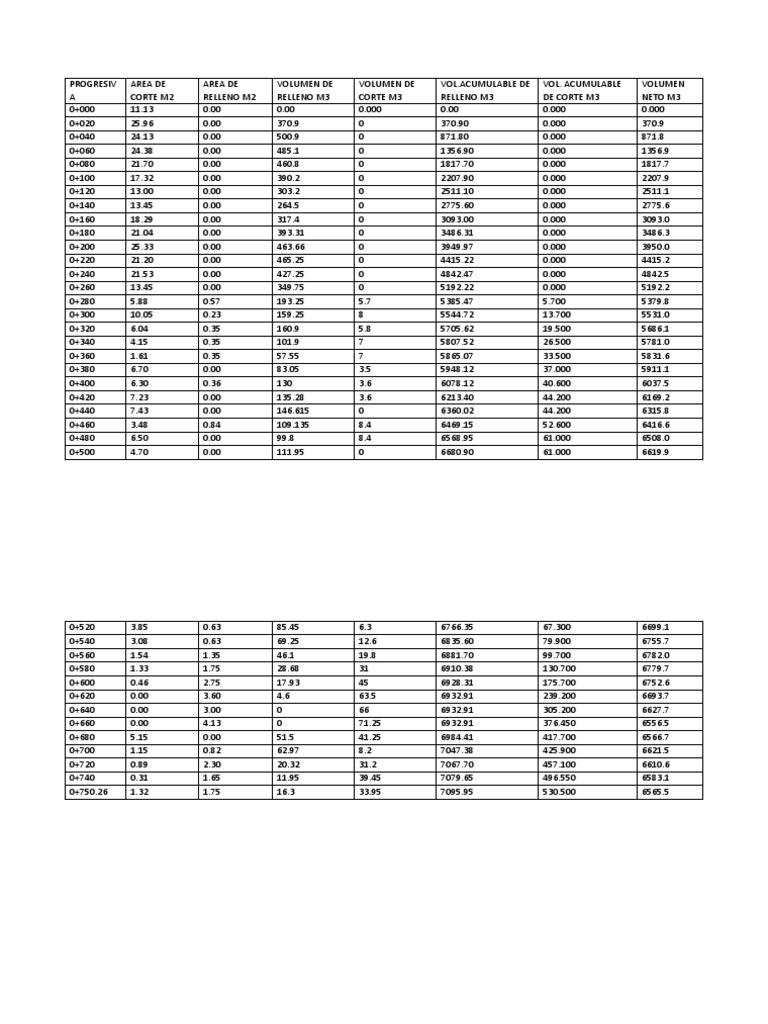 Calculo de Volumen | PDF