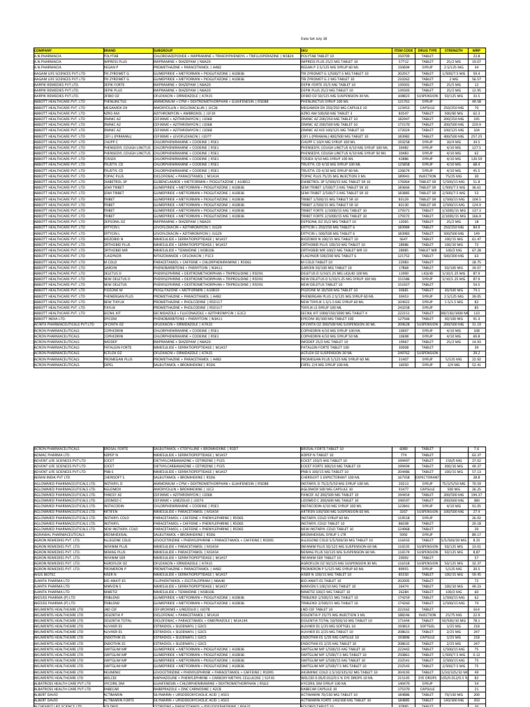 Odisha All Company List