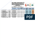 Hasil Final Olimpiade PAI TK SMA Tenlicious 12 Jan 2018