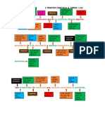 Tarea Gramatica