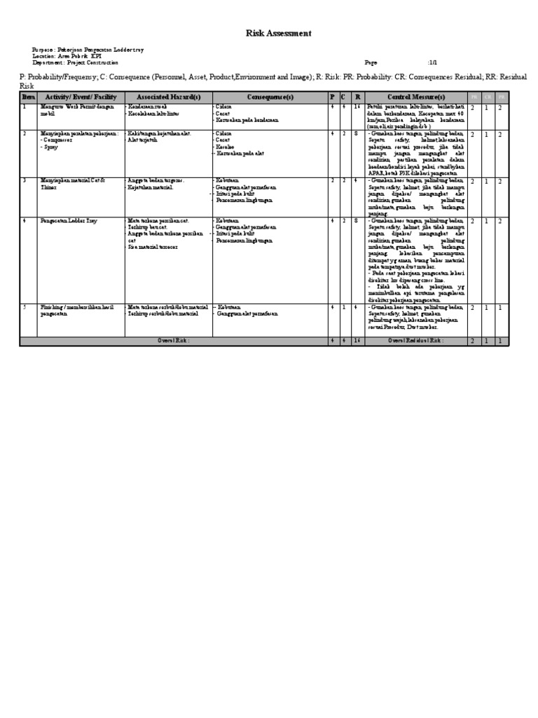 JSA Pengecatan Jalan Rev | PDF