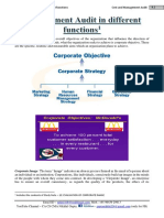 Management Audit in Different Functions