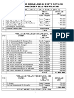 Daftar Nama Na Marlelang Di Pesta Gotilon Minggu 06 November 2022 Per Wilayah