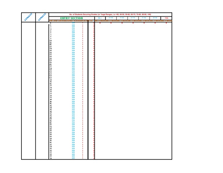 Student Grade Distribution Report | PDF