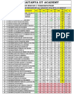 04-12-2022 - JR - Super60-NUCLEUS BT - Jee-Adv (2021-P2) - WTA-22 - RESULT