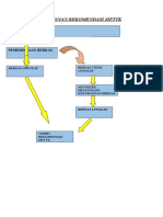 Alur Permohonan Rekomendasi Sipttk