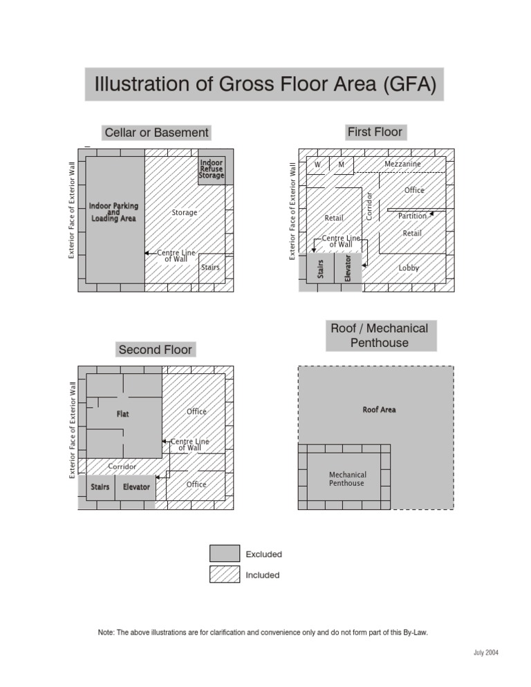 GFA Calculation and Handbook Overview | PDF