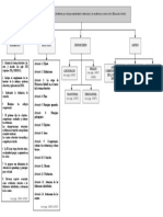 Esquema Real Decreto 95-2022 de 1 de Febrero