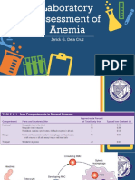Laboratory Assessment of Anemia