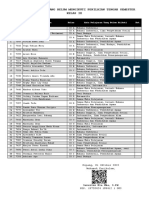 singkat yang dioptimalkan  untuk dokumen berikutnya][JUDUL] Daftar siswa belum penilaian tengah semester kelas IX