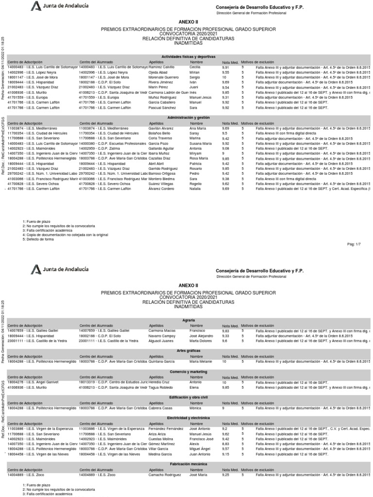Listado Definitivo Candidaturas Inadmitidas PDF