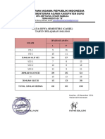 Data Siswa SMSTR 1 21-22