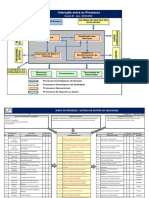 FO-082-00 -  Mapa de Processos Completo