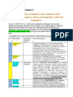 Bioseguridad - Enfermedades Declarado Por La OIE.