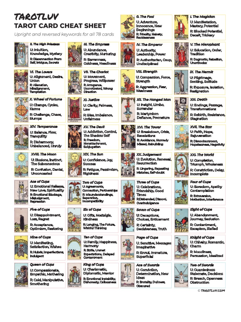 Tarot Keyword Cheatsheet - TarotLuv | PDF | Psychology | Emotions