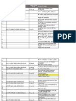 2021 - Updated On-Going Project Details