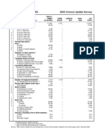 Darnestown: Montgomery County, MD. 2003 Census Update Survey