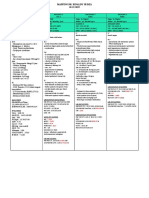 Mapping DR Rinaldy SP.P 10-12-22