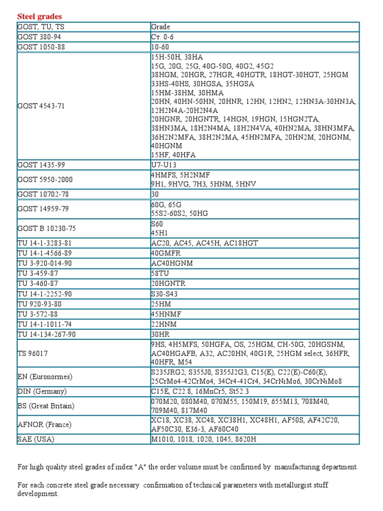 Steel Grades and Standards Overview | PDF | Computers | Technology ...