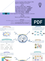 MAPA MENTAL Administración de Proyectos