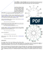 Circle of Fifths