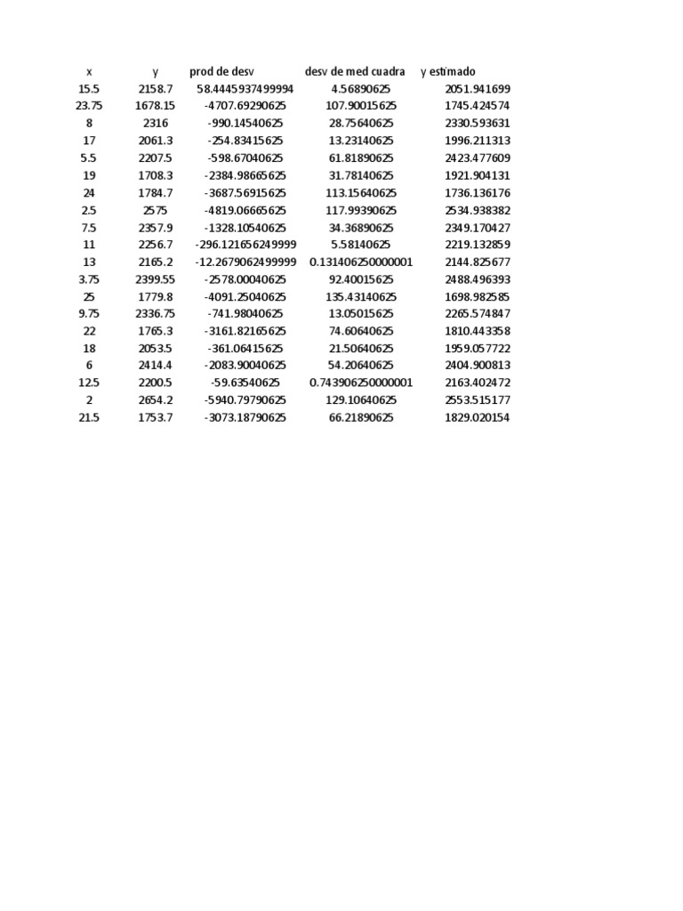 PROPELENTE PDF Econometría Metodología