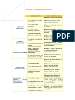 Autoelevadores Medidas Preventivas