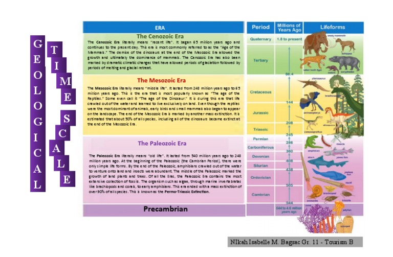 Geologic Time Scale PDF