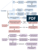 Diagrama de Cromatografía