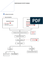 PATHOPHYSIOLOGY Short