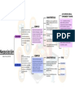 Negociación Entre Proveedores y Consumidores: Ley de Protección Al Consumidor y Usuario.