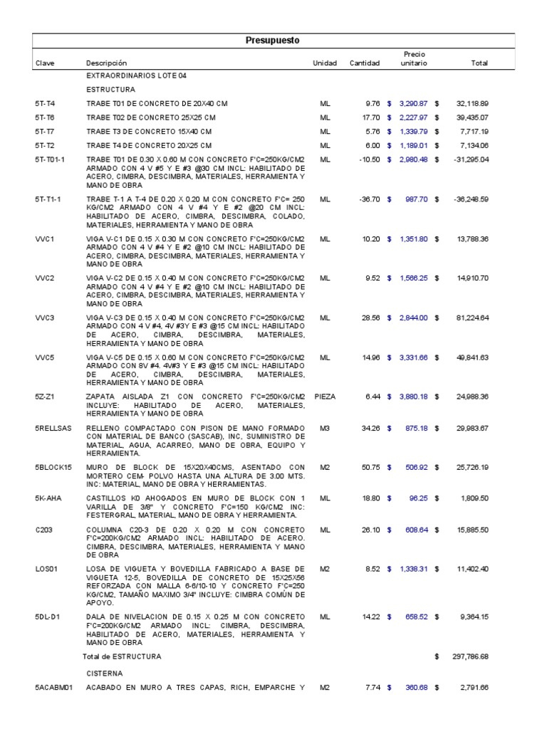 Presupuesto Detallado de Construcción | PDF | Hormigón | Ingeniero civil