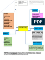 Doenças reumáticas articulares e espinhais