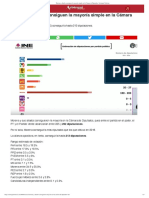 Morena_y_aliados_consiguen_la_mayoría_simple_en_la_Cámara_de_Diputados