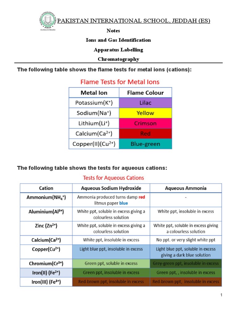 Chemistry IGCSE P6 IMPORTANT NOTES PDF Chromatography Distillation