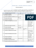 F04 UFCD 10346 Ficha 4 (Formativa) Princípios - Proc - Penal - CRP - CP - CPP