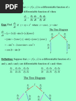 14.5 The Chain Rule