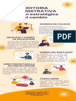 Infografía Auditoria Administrativa (Cap. 08)