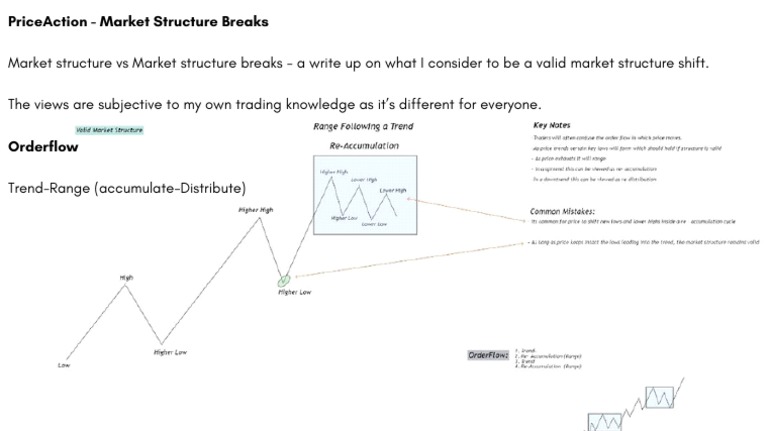 Understanding Market Structure Breaks | PDF
