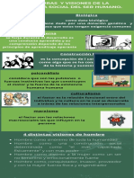 3 Posturas y Visiones de Lanaturaleza Social Del Ser Humano