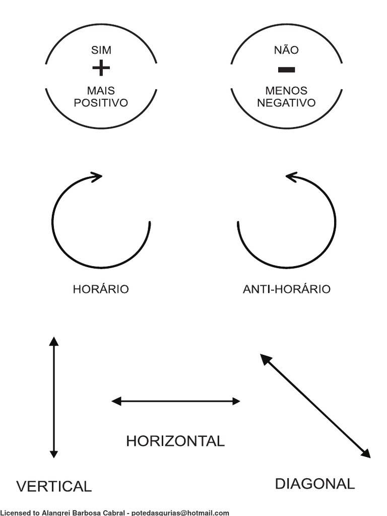 Programação Do Pendulo | PDF