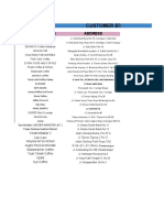 Salinan Dari Sales Funnel (Tania)